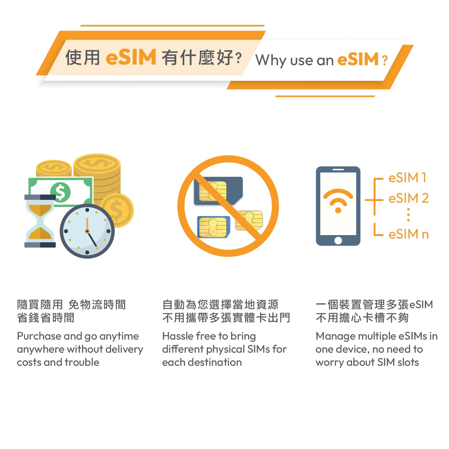 Hong Kong with Voice| eSIM QR Code