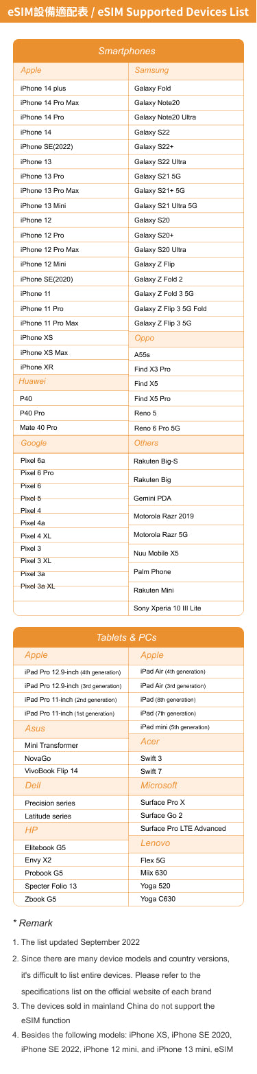 Italie | Code QR eSIM