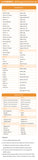 Asien 8 Reiseziele | eSIM-QR-Code
