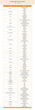42 Europe Countries Travel Data SIM Card